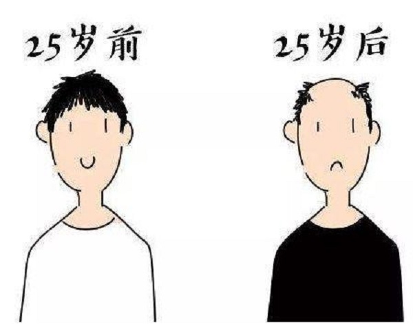 毛囊如何生发